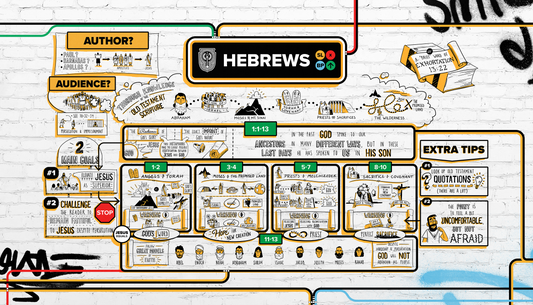 Hebrews Overview Explainer Poster // Digital Download