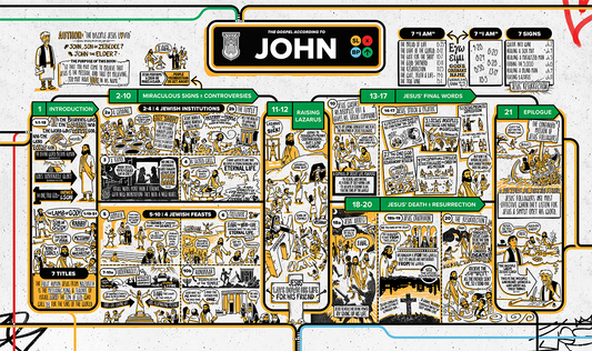 John Overview Explainer Poster // Digital Download