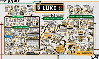 Luke Overview Explainer Poster // Digital Download