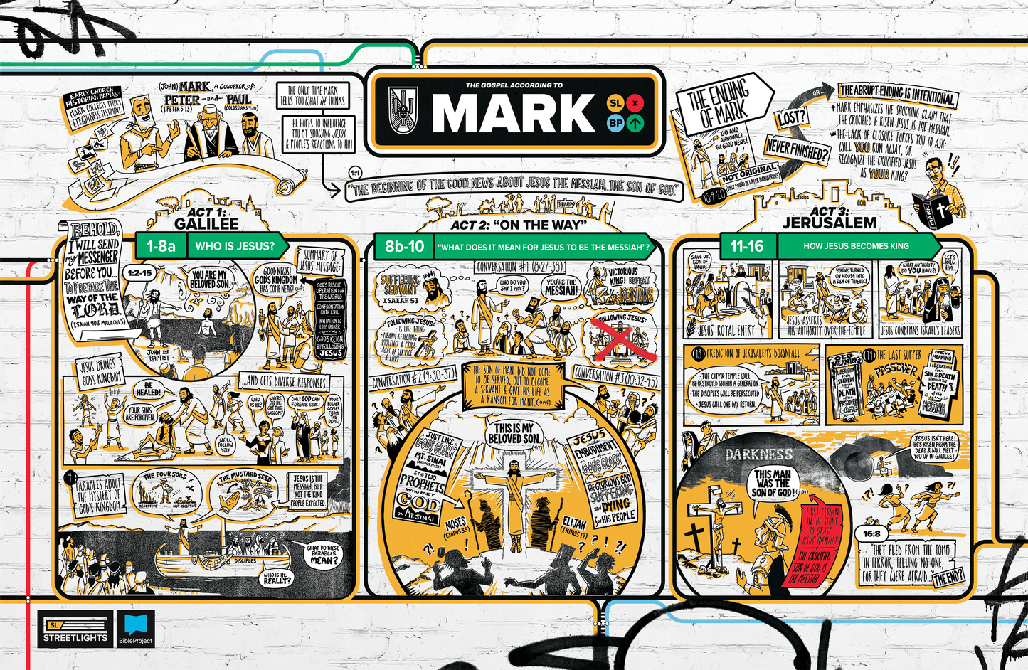 Mark Overview Explainer Poster // Digital Download