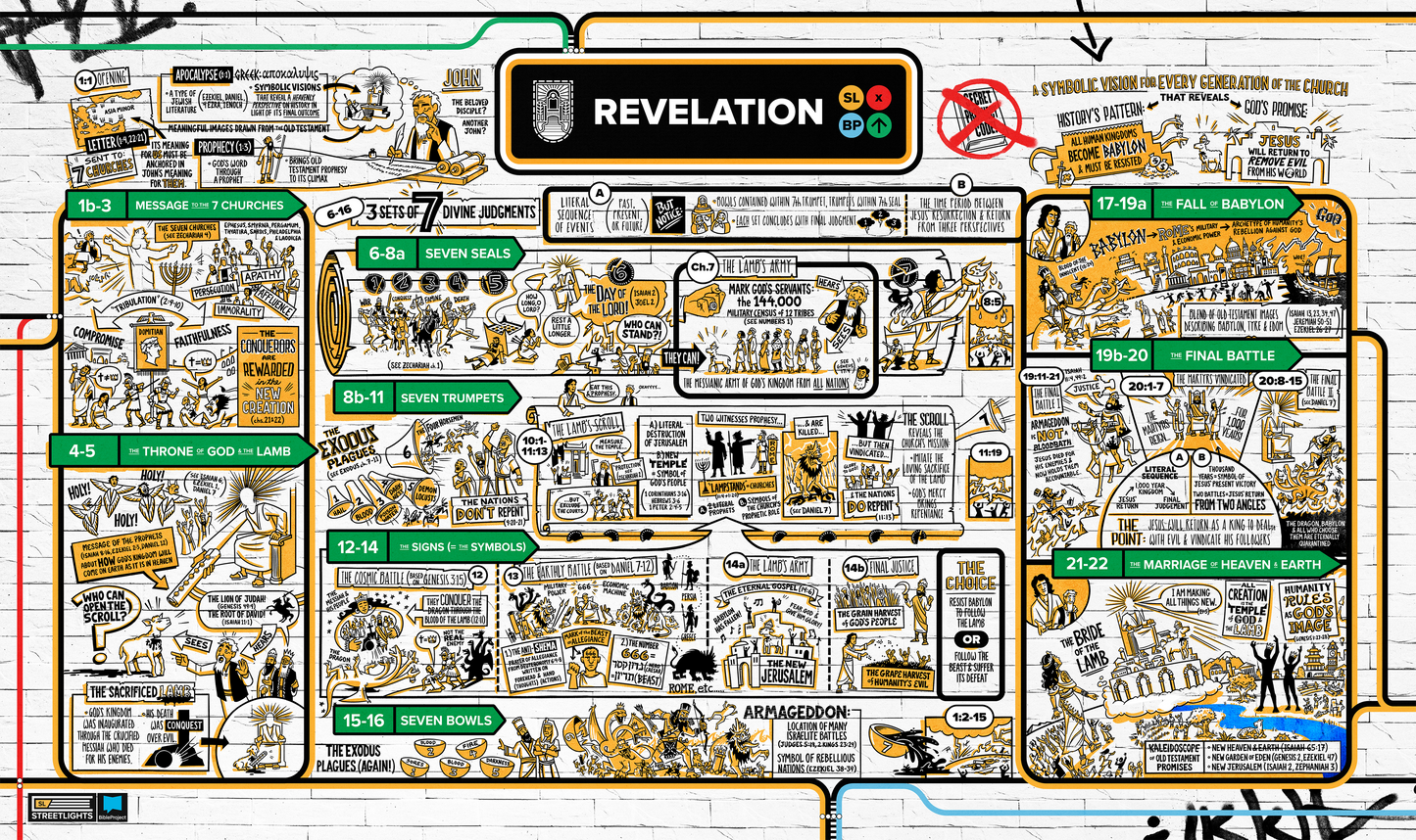 Revelation Overview Explainer Poster // Digital Download