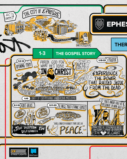 Ephesians Overview Explainer Poster // Digital Download