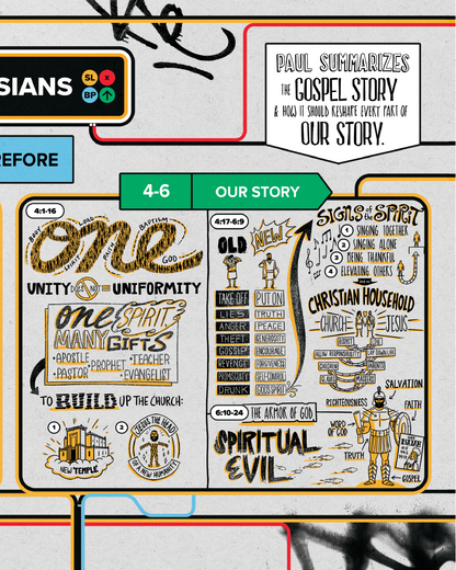 Ephesians Overview Explainer Poster // Digital Download